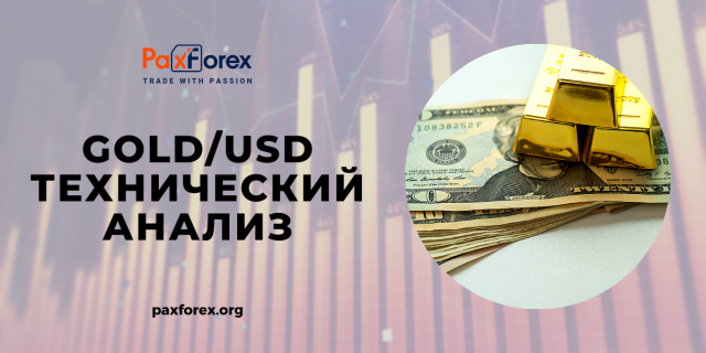 Технический анализ GOLD/USD