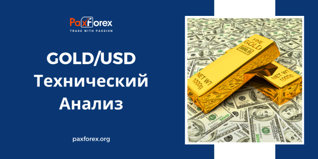 Технический анализ GOLD/USD