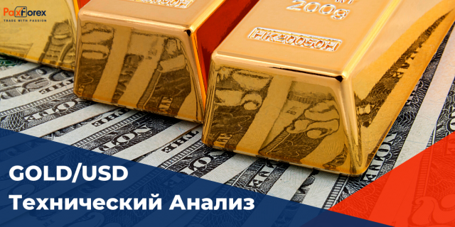 Технический Анализ GOLD/USD