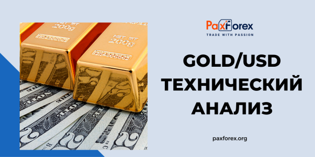 Технический анализ GOLD/USD