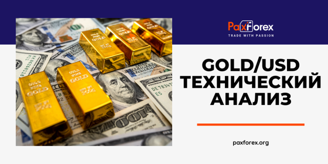 Технический анализ GOLD/USD