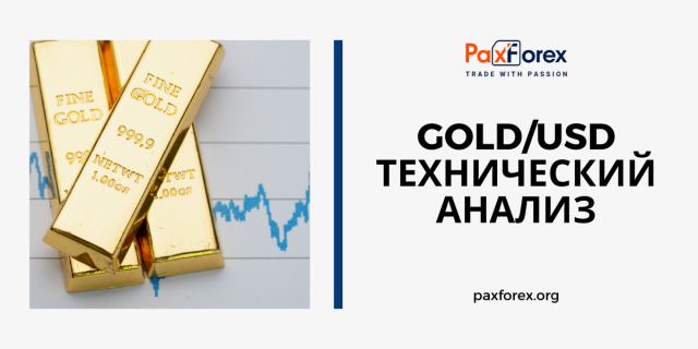 Технический Анализ GOLD/USD