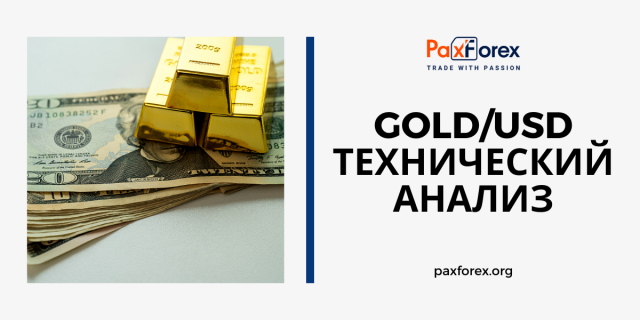 Технический анализ GOLD/USD