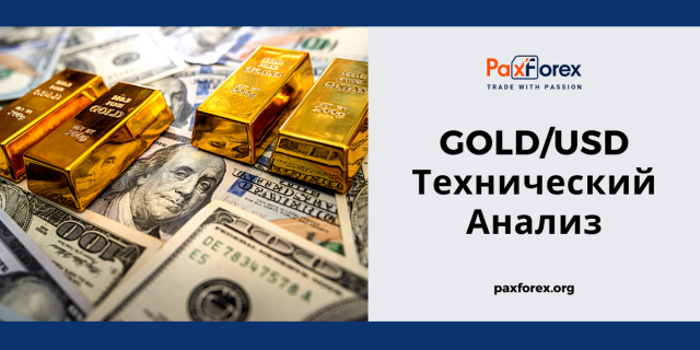 Технический анализ GOLD/USD