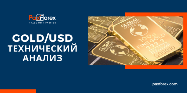 Технический анализ GOLD/USD