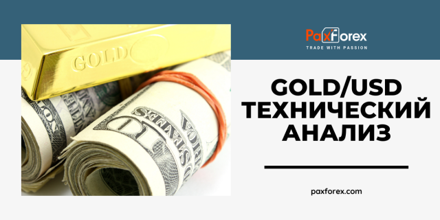 Технический Анализ GOLD/USD