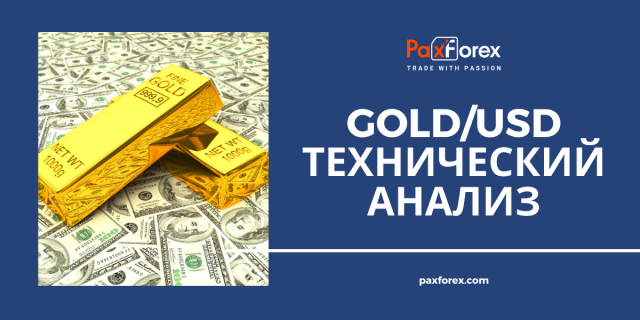 Технический Анализ GOLD/USD