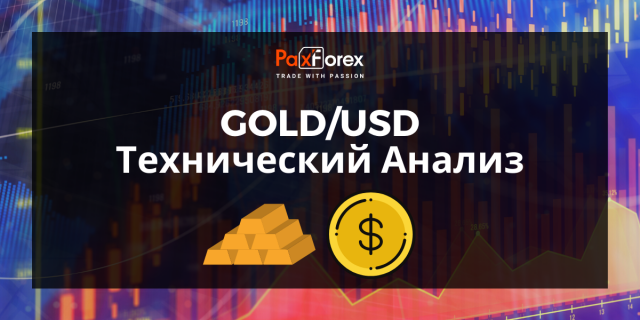 Технический Анализ GOLD/USD