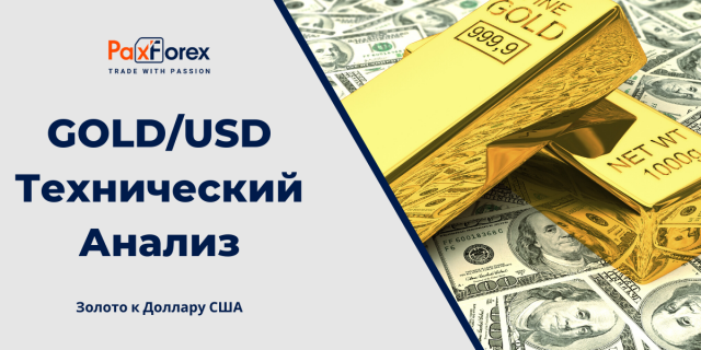 Технический Анализ GOLD/USD