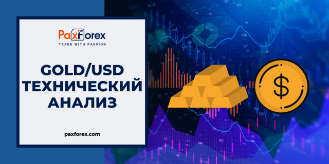 Технический анализ GOLD/USD