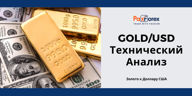 Технический Анализ GOLD/USD