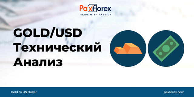 Технический Анализ GOLD/USD