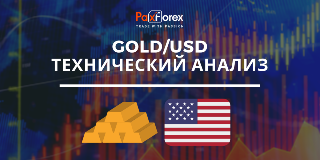 Технический Анализ GOLD/USD