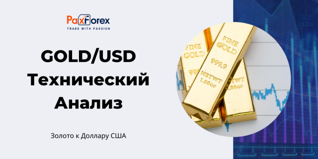 Технический Анализ GOLD/USD