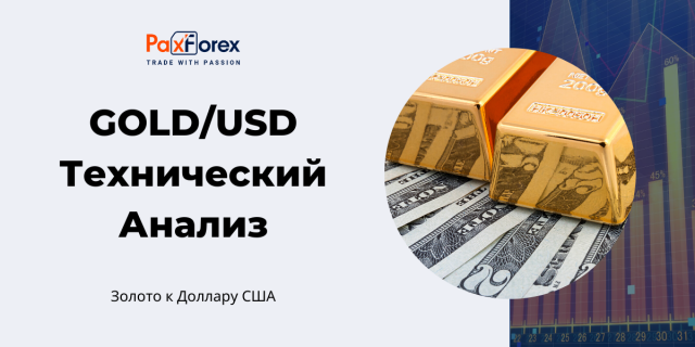 Технический Анализ GOLD/USD