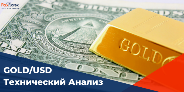 Технический Анализ GOLD/USD