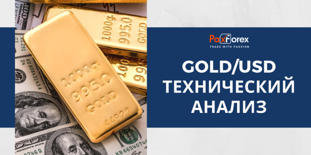 Технический Анализ GOLD/USD