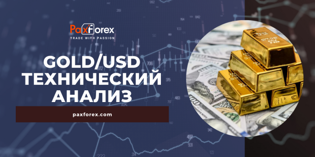 Технический анализ GOLD/USD