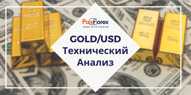 Технический Анализ GOLD/USD