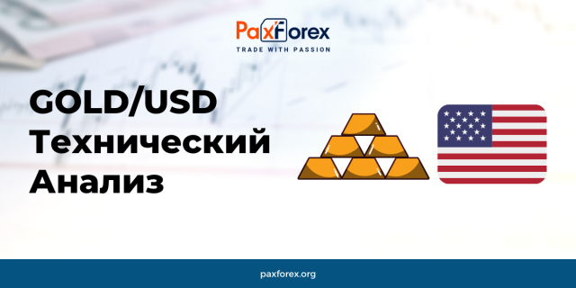 Технический Анализ GOLD/USD