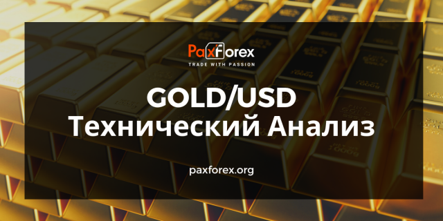 Технический Анализ GOLD/USD