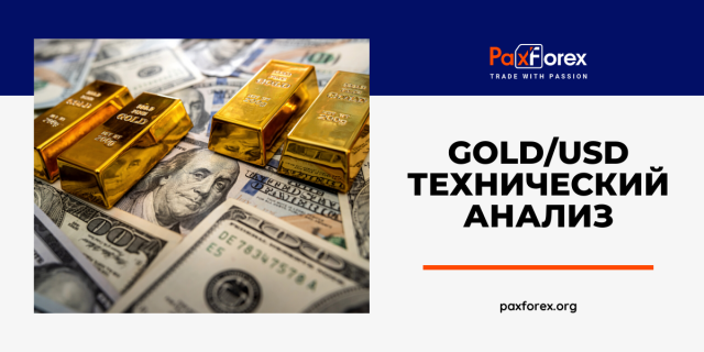 Технический Анализ GOLD/USD