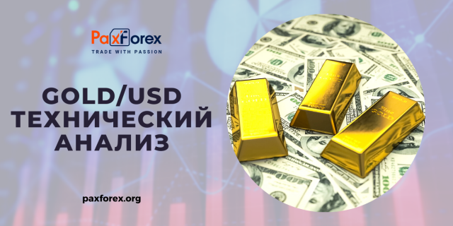 Технический Анализ GOLD/USD