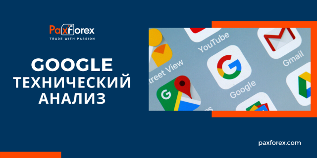 Технический Анализ Google