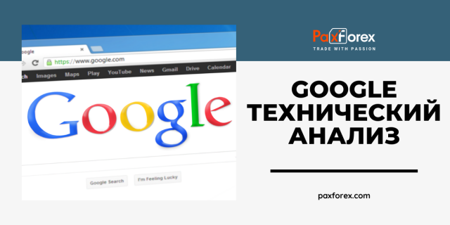 Технический Анализ Google