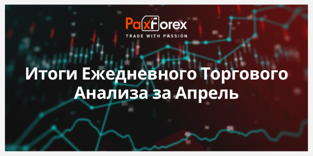 Итоги Ежедневного Торгового Анализа за Апрель