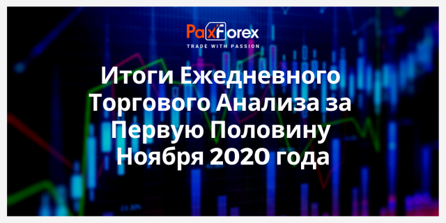 Итоги Ежедневного Торгового Анализа за Первую Половину Ноября 2020 года