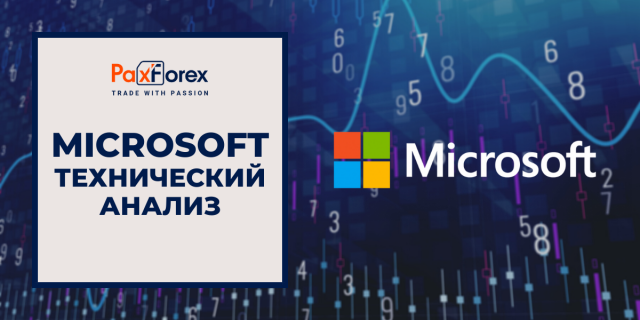 Технический Анализ Акций Компании Microsoft