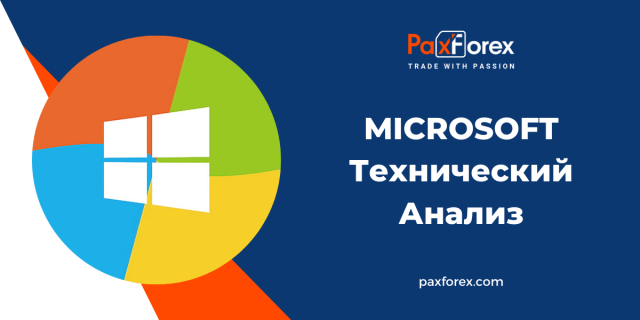 Технический Анализ Акций Компании Microsoft