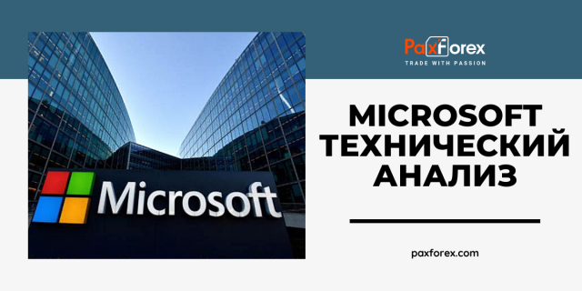 Технический Анализ Акций Компании Microsoft