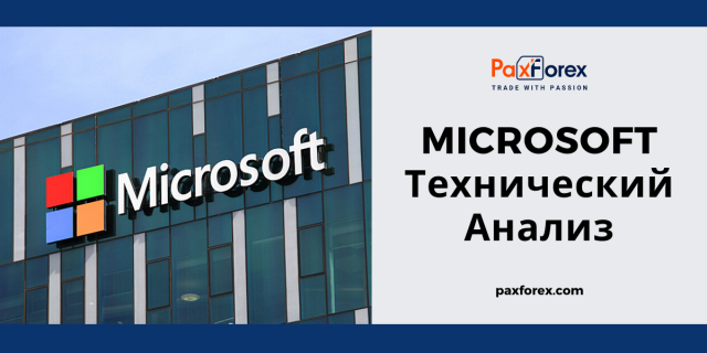 Технический Анализ Акций Компании Microsoft