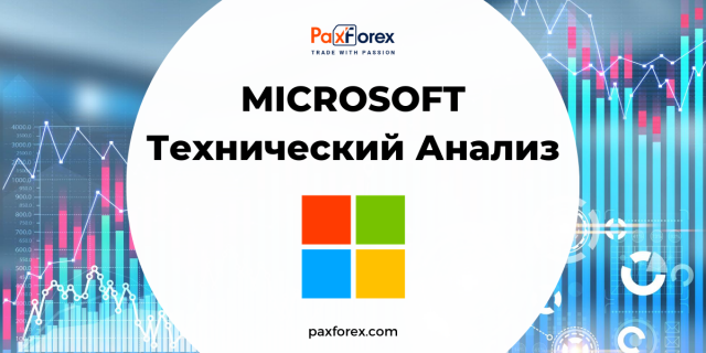 Технический Анализ Акций Компании Microsoft