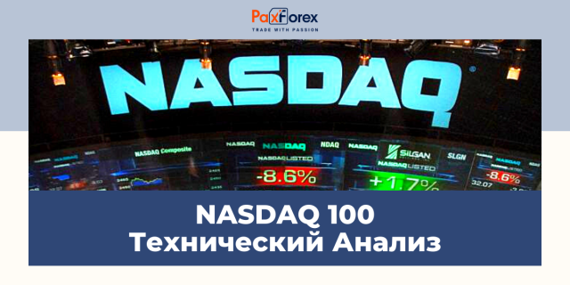 Технический Анализ Индекса Nasdaq 100