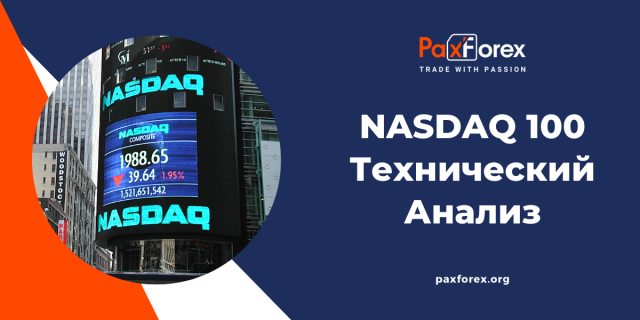 Технический Анализ Индекса Nasdaq 100