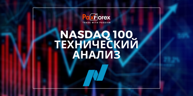 Технический Анализ Индекса Nasdaq 100