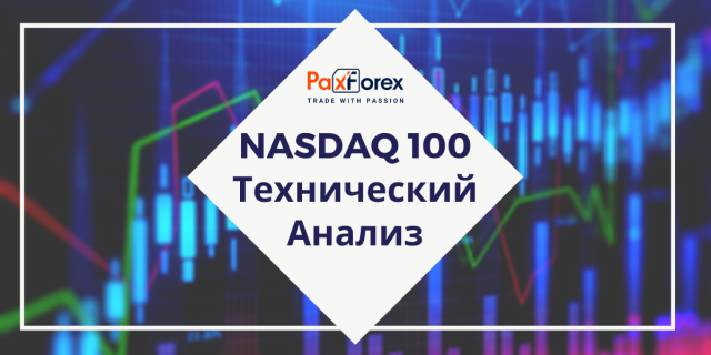 Технический Анализ Индекса Nasdaq 100