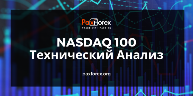 Технический Анализ Индекса Nasdaq 100