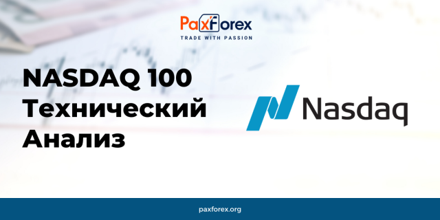 Технический Анализ Индекса Nasdaq 100
