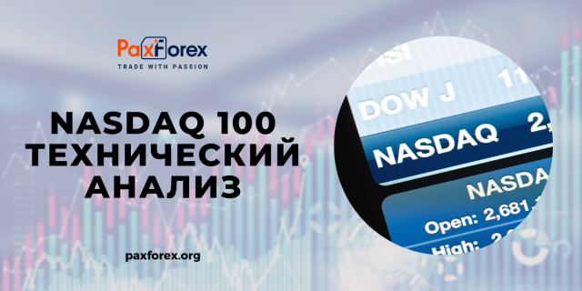 Технический Анализ Индекса Nasdaq 100