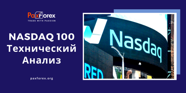 Технический Анализ Индекса Nasdaq 100