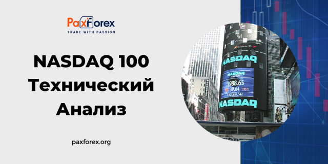 Технический Анализ Индекса Nasdaq 100