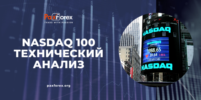 Технический Анализ Индекса Nasdaq 100