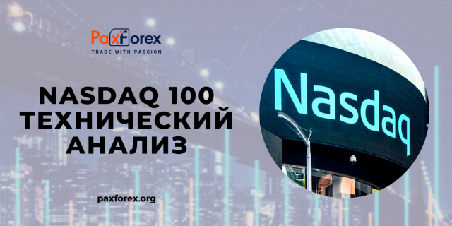 Технический Анализ Индекса Nasdaq 100