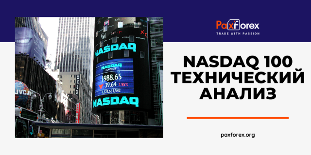 Технический Анализ Индекса Nasdaq 100