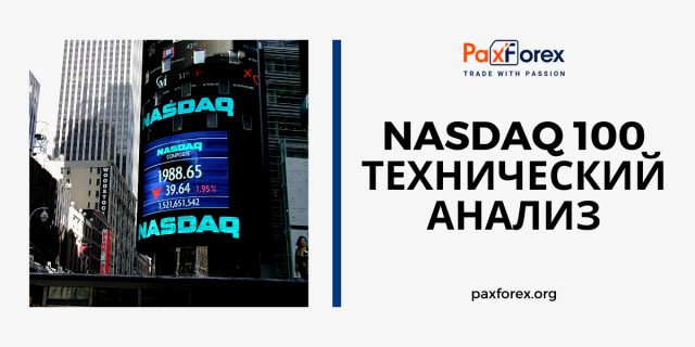 Технический Анализ Индекса Nasdaq 100