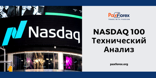 Технический Анализ Индекса Nasdaq 100